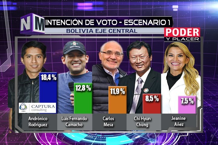 poll-andronico-rodriquez-bolivia-president.jpg