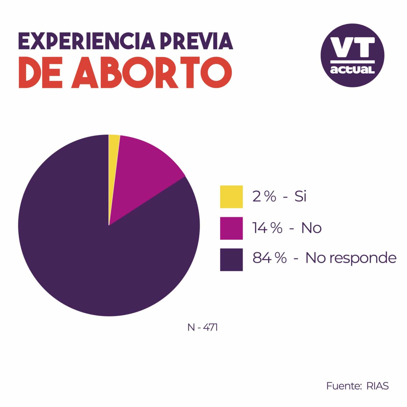 aborto-Venezuela-03-scaled