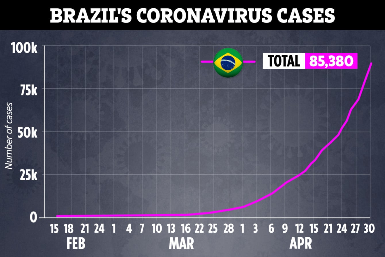 KH-COMP-GRAPH-BRAZIL-COVID-19-CASES