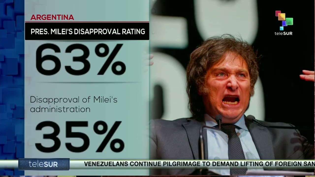 Argentina, 63% disapproval of Milei’s administration