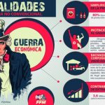 4-modalidades-de-la-guerra-