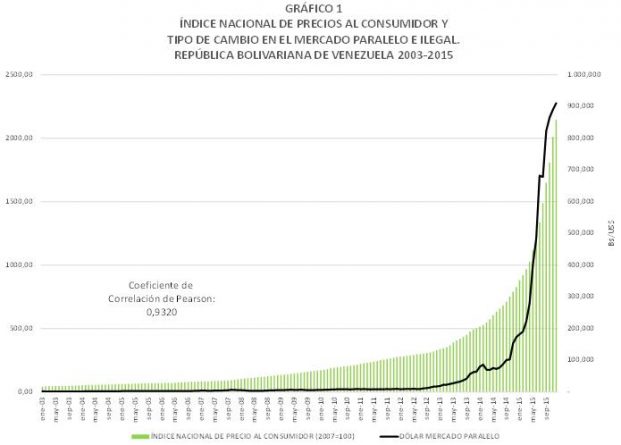 Gráfico-1.-Inflación-y-dólar-mcado-paralelo