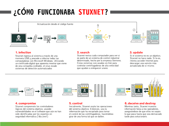 STUXNET.png