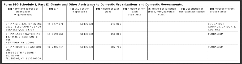 China-Labor-Watch-NED-funding-2015.png