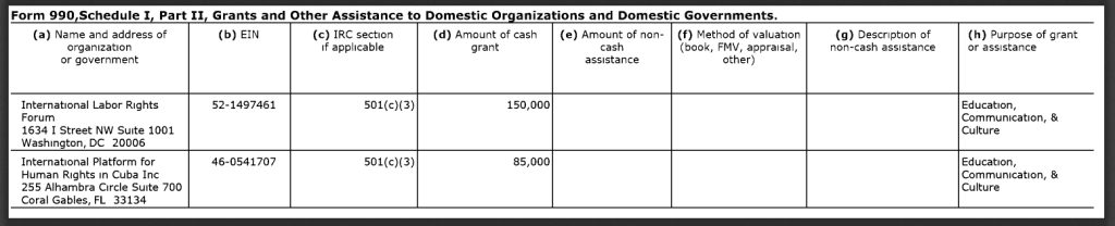 International-Labor-Rights-Forum-NED-funding-2016
