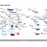 Media-Merger-Timeline-1024x614