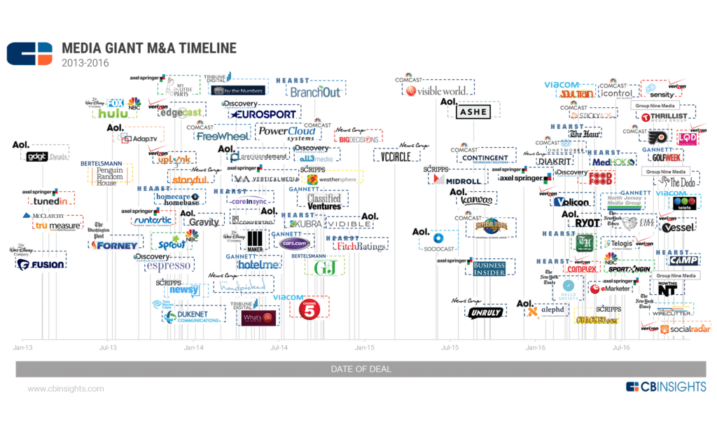 Media-Merger-Timeline-1024x614