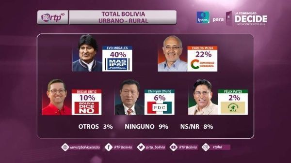 bolivia_intencion_voto