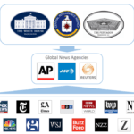 propaganda-multiplier