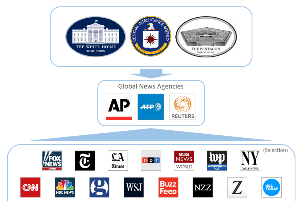 propaganda-multiplier
