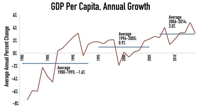 bolivia-10-2014-1-gdp