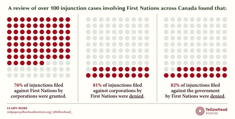 injunction-table.jpg