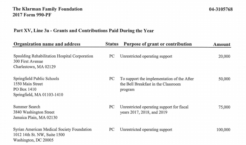 Seth-Klarman-foundation-funds-Syrian-American-Medical-Society-SAMS