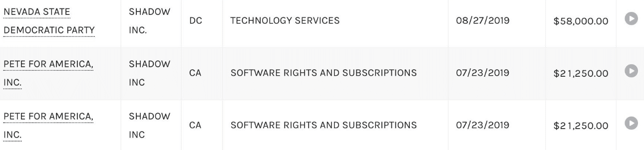 Shadow-Inc-Pete-Buttigieg-Iowa-caucus-app