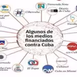 Medios-dependientes-del-cibernegocio-contra-Cuba-580x330-1-950x0-c-default