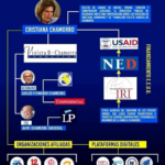 A 14-Day Global Campaign Demands Justice for Victims of Bolivia Coup