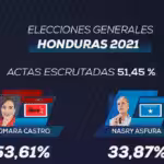 Xiomara Castro is heading to become the first Honduran female president. Photo by Telesur.