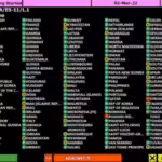 United Nations General Assembly voting board for the March 2 resolution against Russia. Photo: United Nations