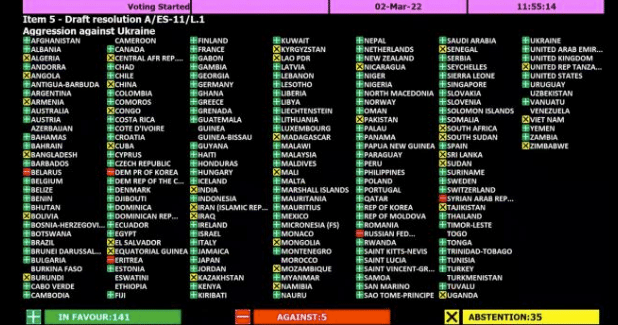 United Nations General Assembly voting board for the March 2 resolution against Russia. Photo: United Nations