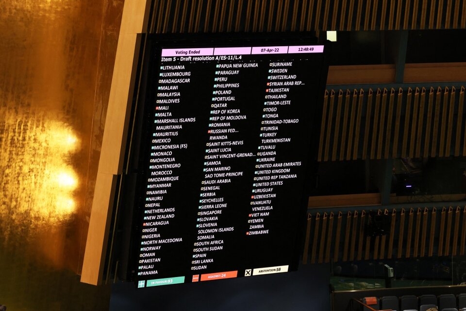 Featured image: UN General Assembly voting board. Photo: www.un.org