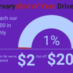 Infographic showing the progress of Orinoco Tribune's 2022 Anniversary & End of Year donation drive. Photo: Orinoco Tribune.