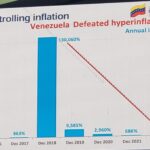 Slide showing the end of hyperinflation and reduction of inflation in Venezuela, from 2016 to 2022. Photo: Twitter/@ginettegm.