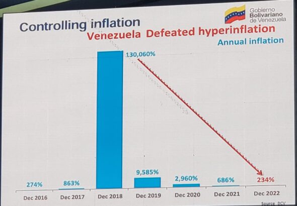 Slide showing the end of hyperinflation and reduction of inflation in Venezuela, from 2016 to 2022. Photo: Twitter/@ginettegm.
