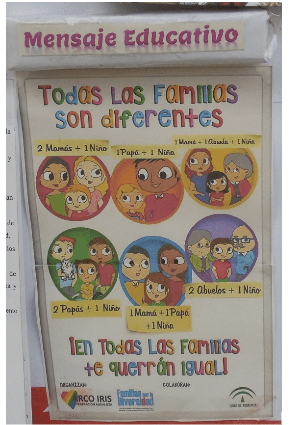 Poster in a Cuban school communicating the “all families are different,” expressing the progressive message incorporated in the Families Code, approved by referendum in 2022. Photo: Author.