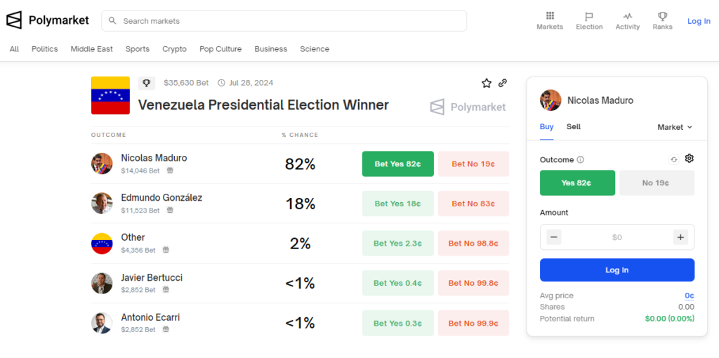 Screenshot of the Polymarket page showing the bets on the upcoming Venezuelan presidential elections. Photo: Polymarket.