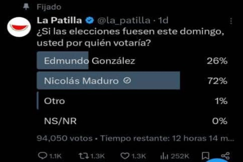 Deleted post by far-right news outlet La Patilla clearly showing the clear popular support towards President Nicolas Maduro in the upcoming July 28 presidential elections in Venezuela. Photo: RedRadioVe.