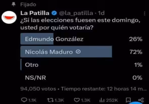Deleted post by far-right news outlet La Patilla clearly showing the clear popular support towards President Nicolas Maduro in the upcoming July 28 presidential elections in Venezuela. Photo: RedRadioVe.