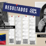 A collage of results from VZLA content. Photo: Diario Red.