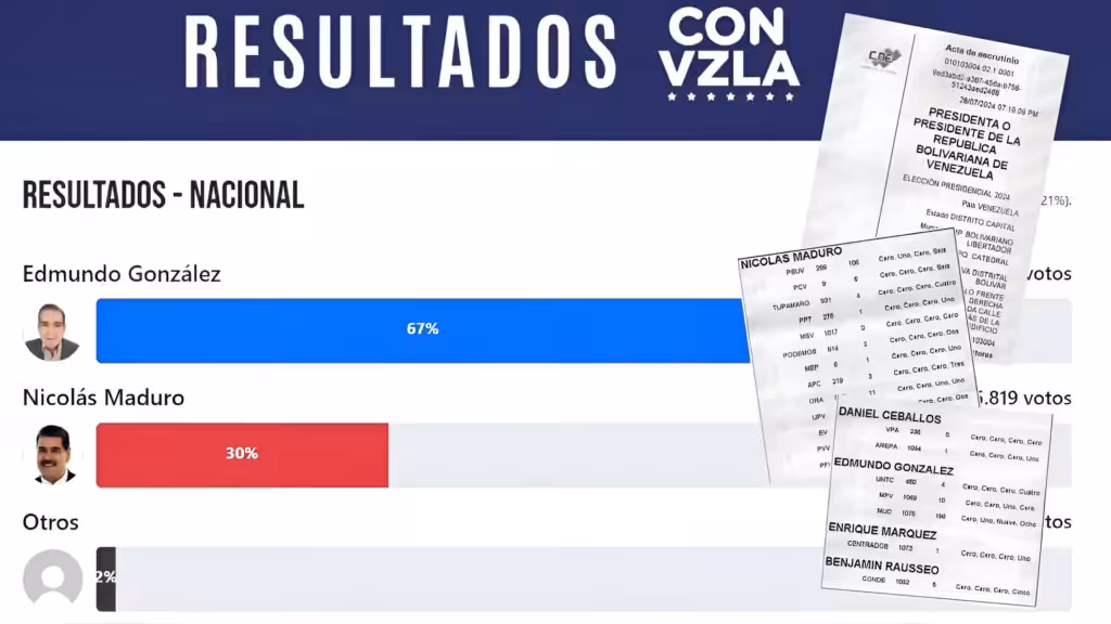 Alleged electoral results presented by the Venezuelan opposition website to support its victory claims. Photo: RPP.