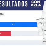 Alleged electoral results presented by the Venezuelan opposition website to support its victory claims. Photo: RPP.