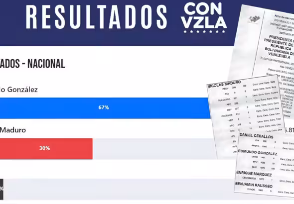 Alleged electoral results presented by the Venezuelan opposition website to support its victory claims. Photo: RPP.