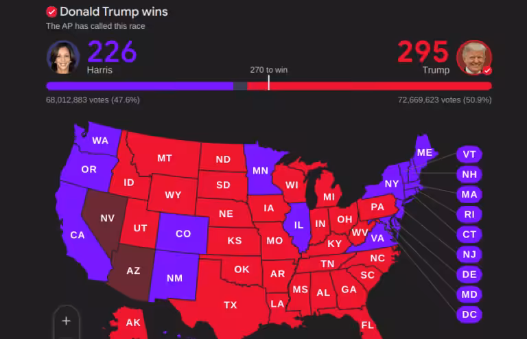 Screenshot of the AP results shown by Google for the US 2024 presidential elections showing the victory of Donald Trump. Photo: Google.