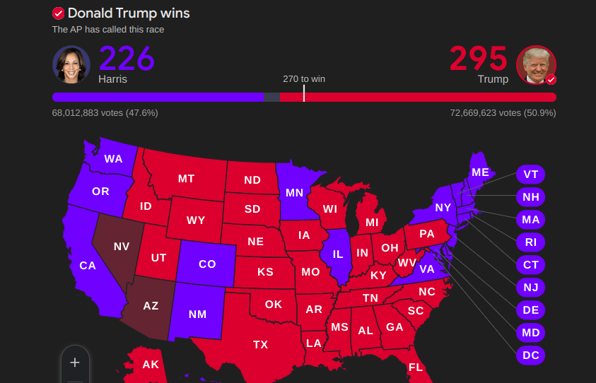 Screenshot of the AP results shown by Google for the US 2024 presidential elections showing the victory of Donald Trump. Photo: Google.