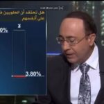 Al-Jazeera broadcaster Faisal Al-Qaseem shows a poll that reads: "Did the Alawites in Syria Bring This Upon Themselves? Yes: 96.2% No: 3.8%." Photo: X/@Marwa_Osman.
