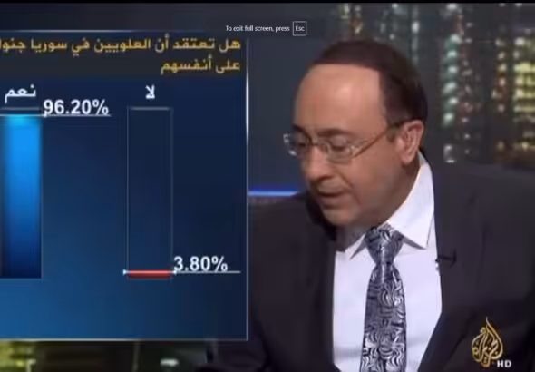 Al-Jazeera broadcaster Faisal Al-Qaseem shows a poll that reads: "Did the Alawites in Syria Bring This Upon Themselves? Yes: 96.2% No: 3.8%." Photo: X/@Marwa_Osman.