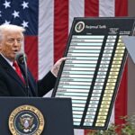US President Donald Trump on “Liberation Day.” Photo: Getty Images.