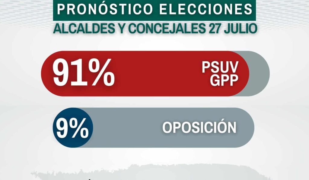 Hinterlaces projections. Source: Hinterlaces.