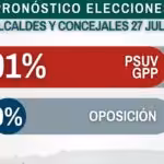 Hinterlaces projections. Source: Hinterlaces.