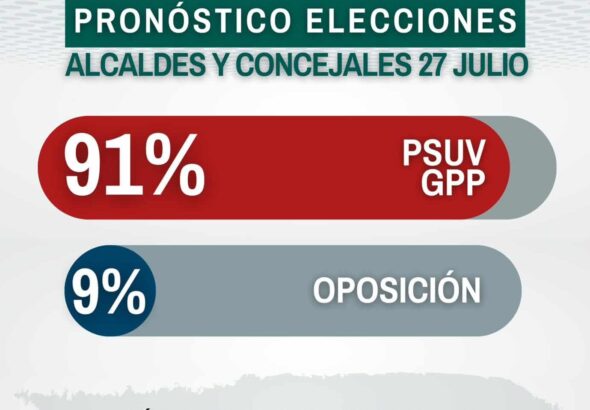 Hinterlaces projections. Source: Hinterlaces.