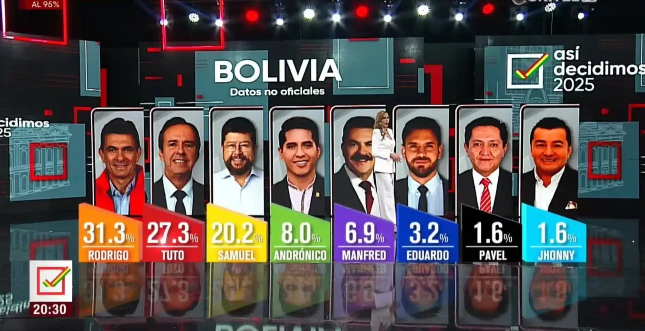 A Bolivian TV network showing unofficial electoral results similar to what was later announced by electoral officials. Photo: Screenshot of Unitel YouTube live broadcast.