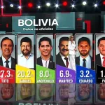 A Bolivian TV network showing unofficial electoral results similar to what was later announced by electoral officials. Photo: Screenshot of Unitel YouTube live broadcast.