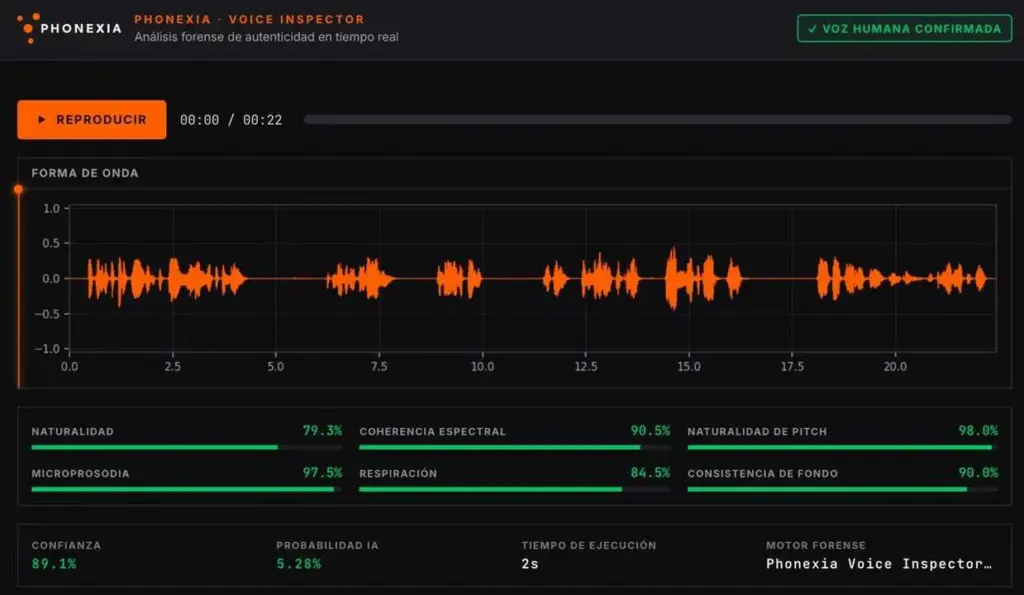 Forensic analysis of the Hondurasgate audios. Photo: Hondurasgate.