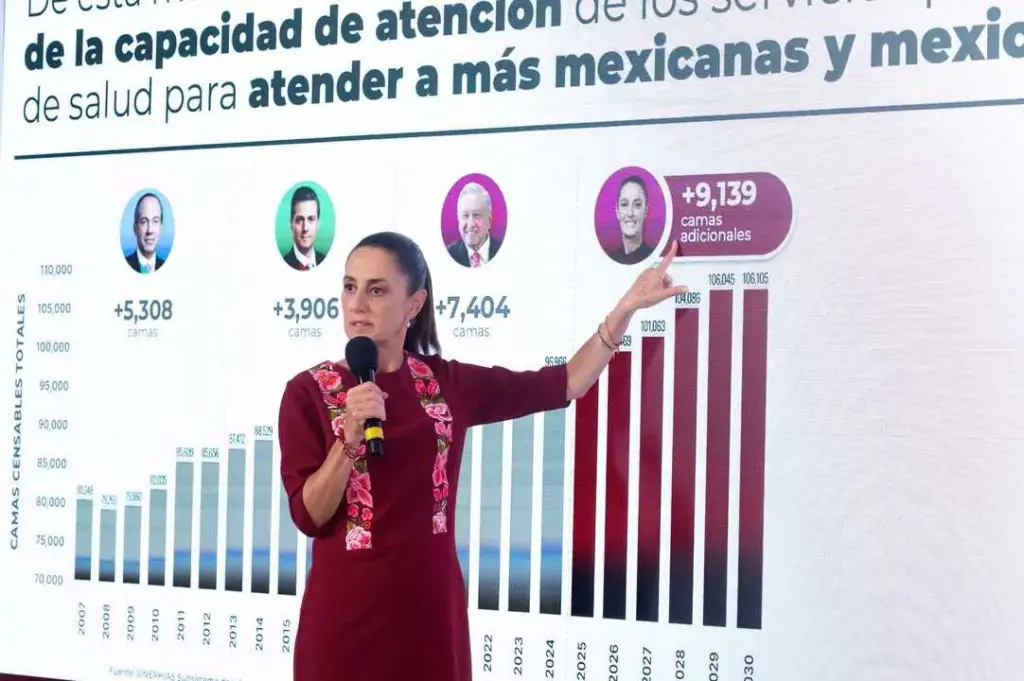 Mexican president Claudia Sheinbaum highlighting her plan to create more than 9,000 hospital beds during her term in office. Photo: Mexican Presidency.