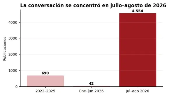 Posts mentioning Cerimedo over time. Photo: Cubadebate.