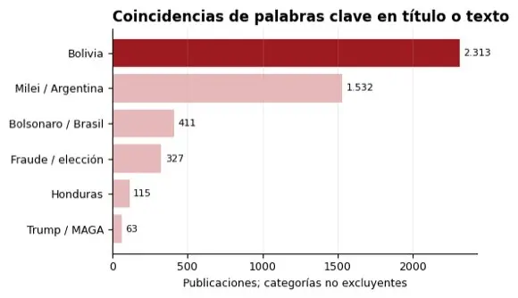 Keywords used for searching texts related to Cerimedo. Photo: Cubadebate.